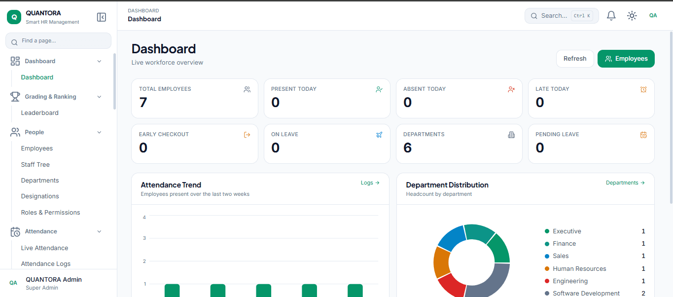 Quantora HRM product interface
